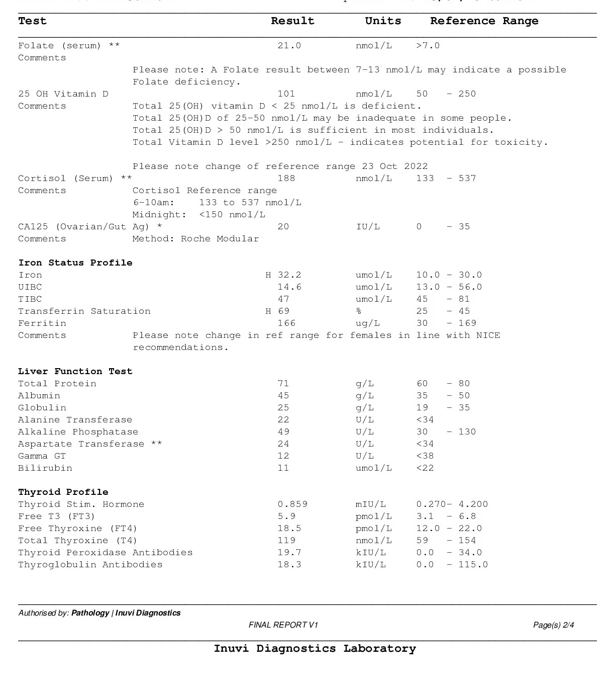 Comprehensive Gold Wellwoman - Image 5