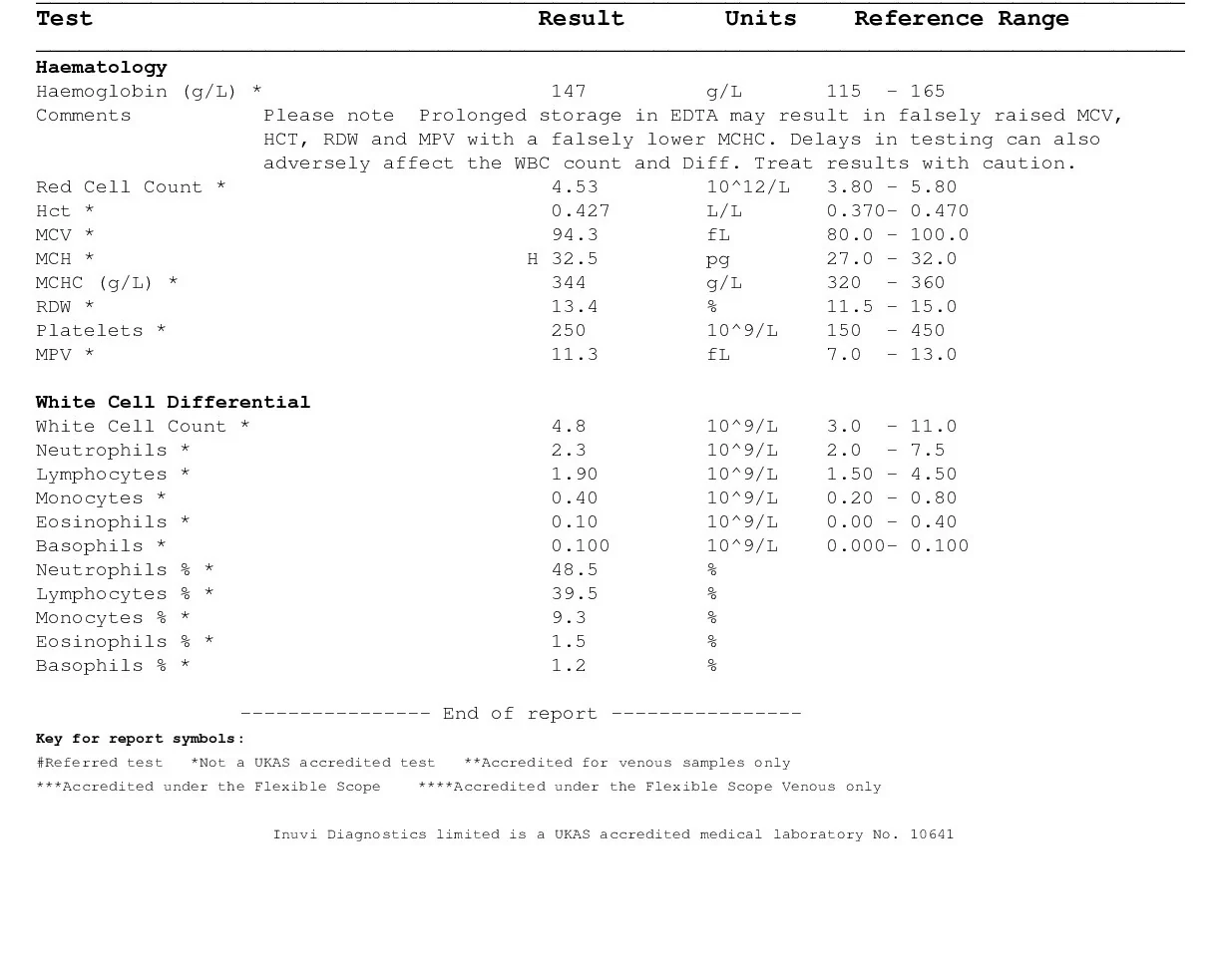 Comprehensive Gold Wellwoman - Image 7