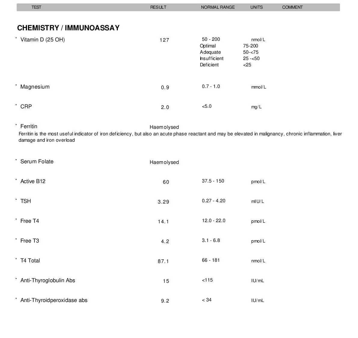 Thyroid Premium Gold - Image 5